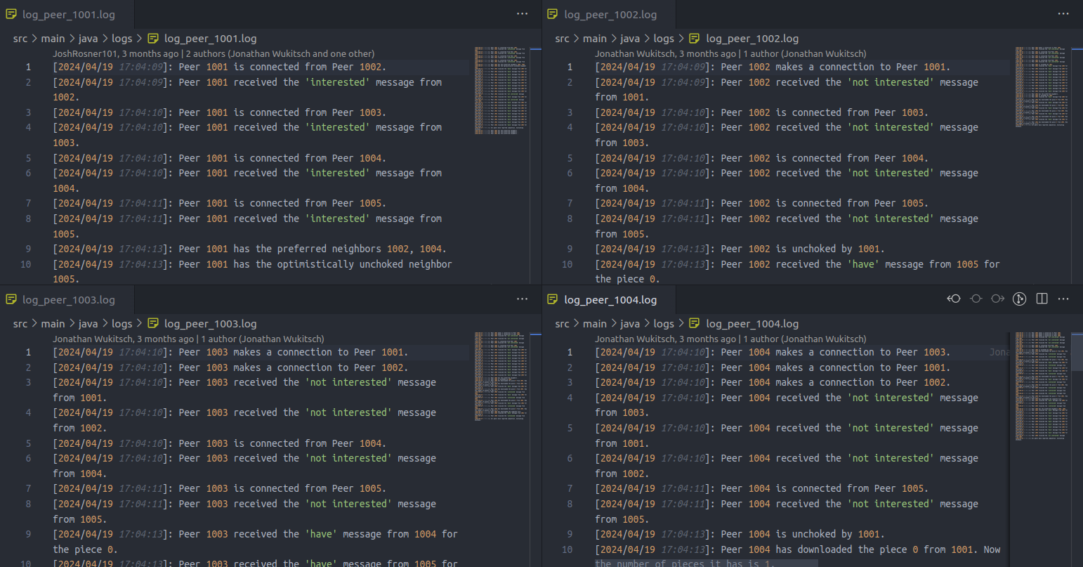 Four log files showing the activity of four peers in the network.