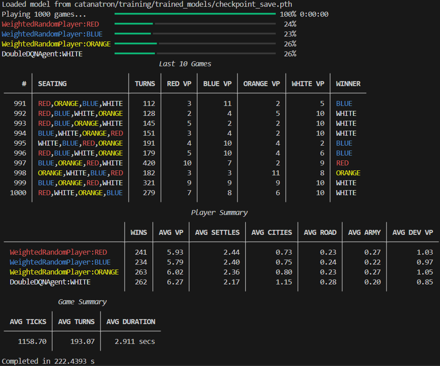 The command line interface showing the results of a test run.